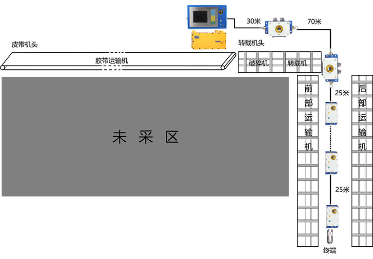 漯ϵͳļطʽЩ